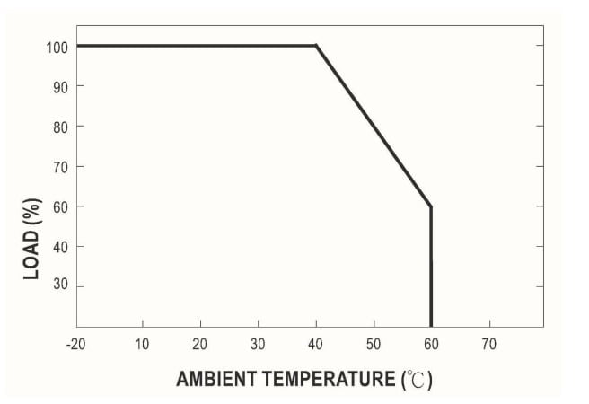 جبران سازی دمایی برحسب دمای محیط باتری شارژر MPB-600
