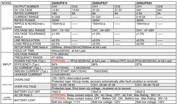 جدول مشخصات منبع تغذیه بدون وقفه 350-220SUPS