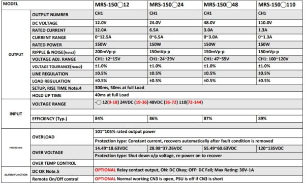 جدول مشخصات کانورتر DC به dC خانواده MRS-150