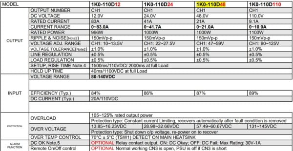 جدول مشخصات کانورتر DC به DC 1K0-220DCC دایان دانا