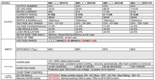 جدول مشخصات کانورتر dc به dc 600-DCC