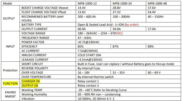 جدول مشصخات باتری شارژر صنعتی MPB-1000