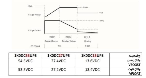 مشخصات شارژر منبع تغذیه بدون وقفه 1K0-220SUPS
