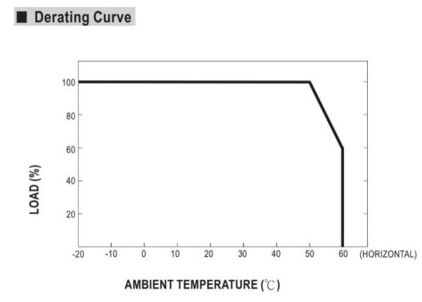 منحنی حداکثر توان خروجی برحسب دمای محیط کانورتر DC به DC 600 وات